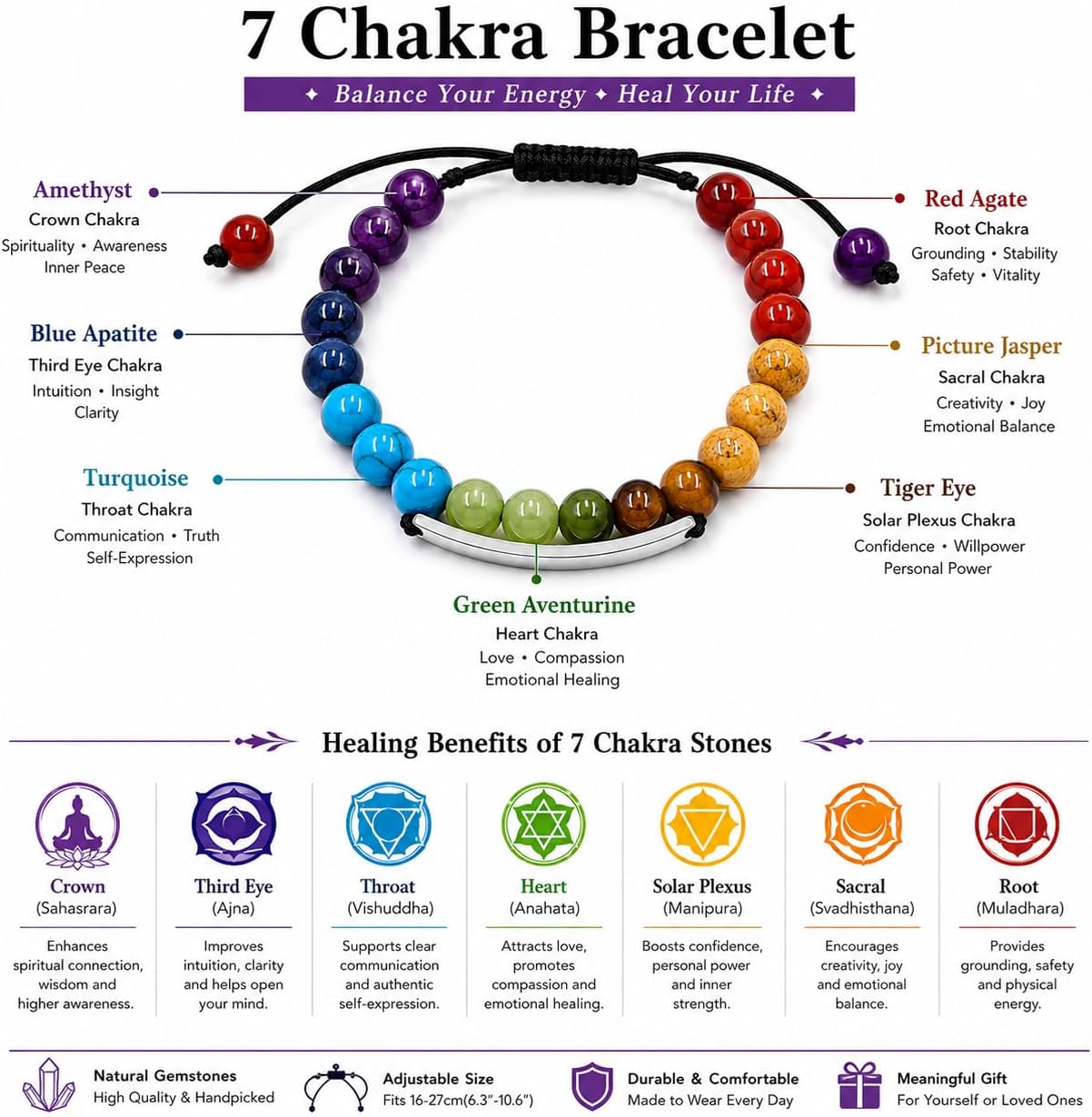 Zircobic 7 Chakra Stone Medical ID Bracelet for Women Personalized Engraved Stainless Steel Emergency Alert Bracelet Adjustable Braided Rope Healing Crystal Medical Alert Jewelry for Diabetes Allergy Epilepsy